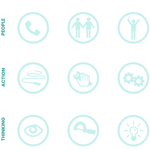 Belbin's Team Roles